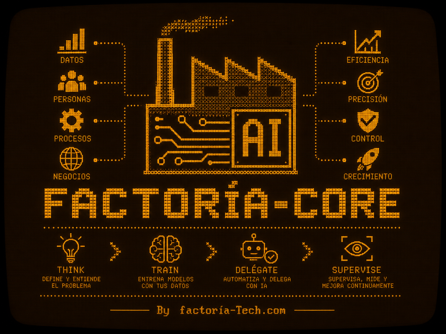 Logo completo de FactorIA-Core